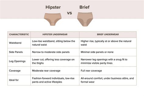 no underwear|Underwear vs No Underwear: What Are The Benefits。